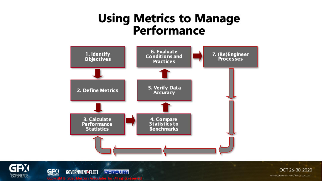 Modern Metrics 10 Modern Metrics You Should Be Using 006 Mercury Associates Inc