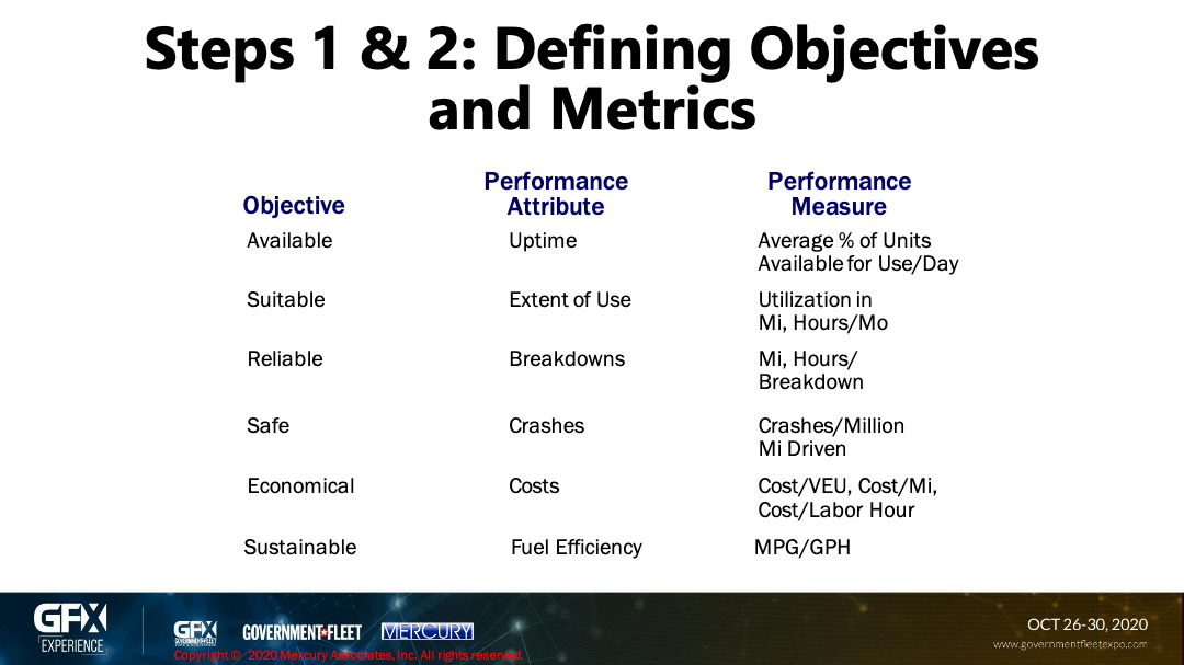 Modern Metrics 10 Modern Metrics You Should Be Using 007 Mercury Associates Inc