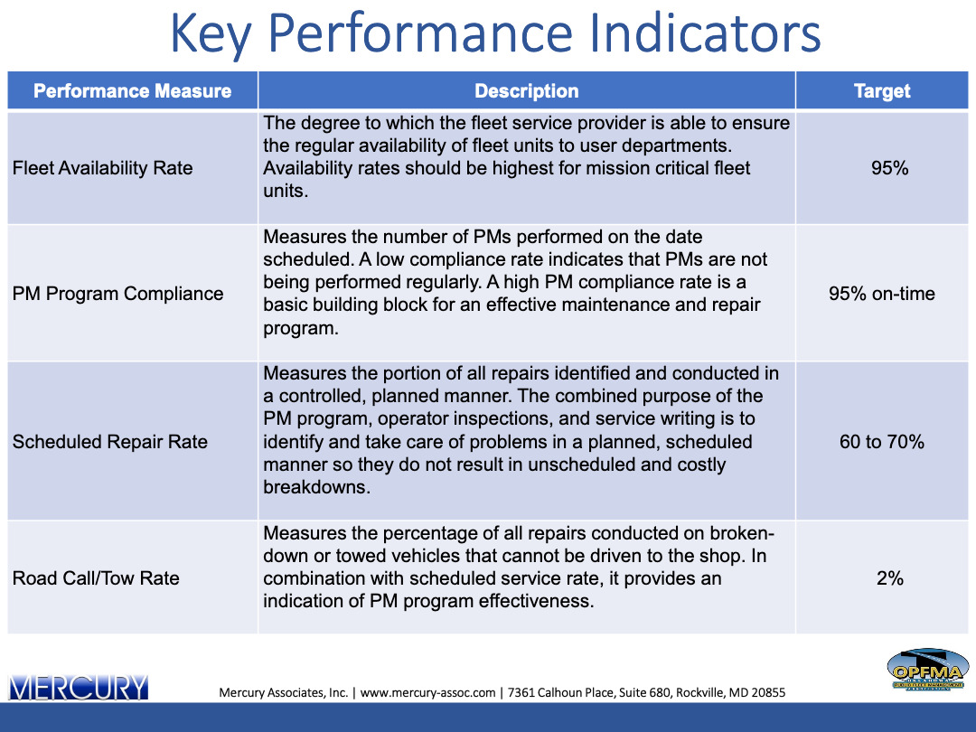 Experts A Third Party Expert View of Your Operation 031 Mercury Associates Inc