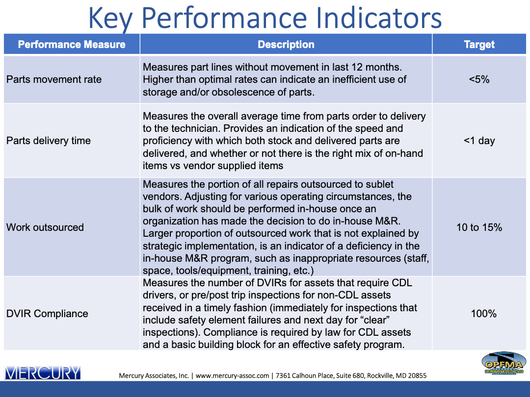 Experts A Third Party Expert View of Your Operation 033 Mercury Associates Inc