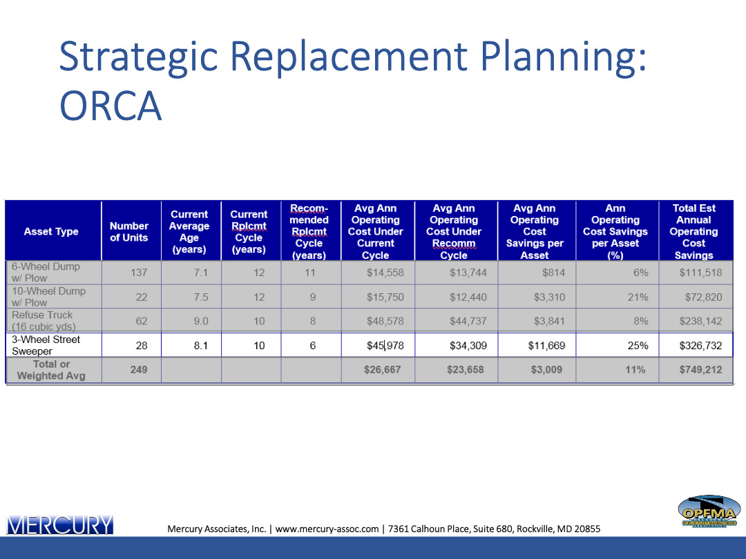 Experts A Third Party Expert View of Your Operation 038 Mercury Associates Inc