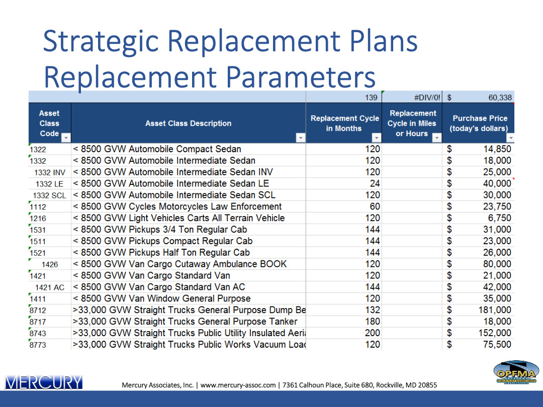 Experts A Third Party Expert View of Your Operation 040 Mercury Associates Inc