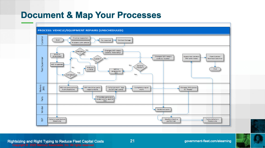 Business process efficiency and staffing levels Business Process Efficiency Improvement and Staffing Levels 022 Mercury Associates Inc