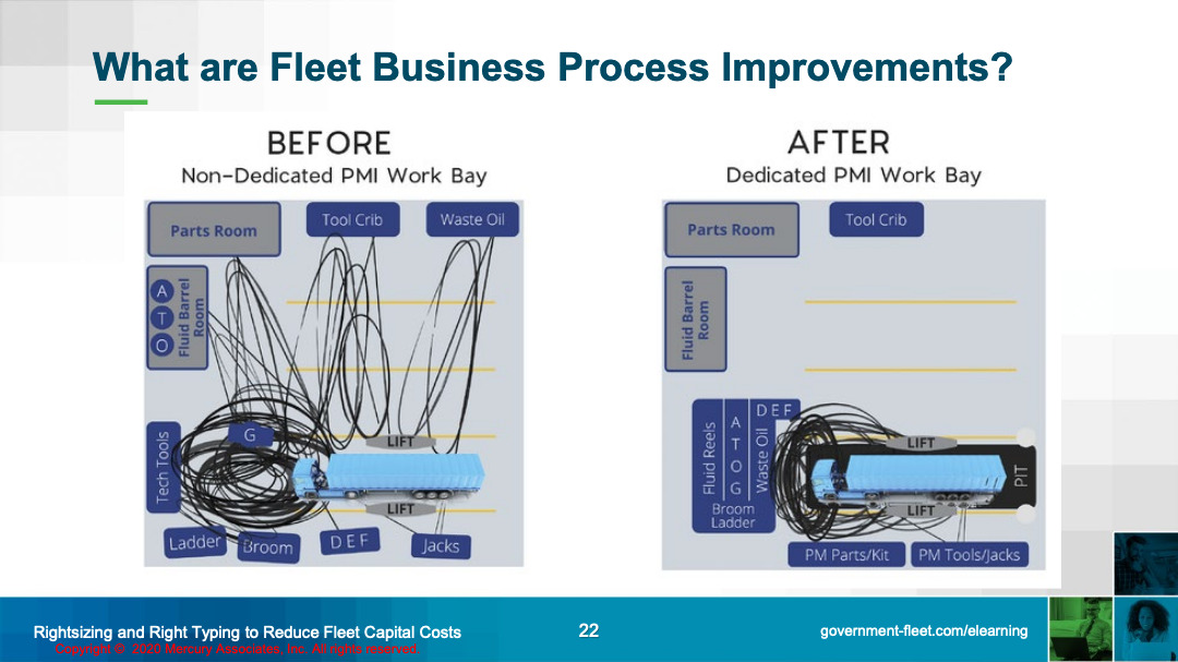 Business process efficiency and staffing levels Business Process Efficiency Improvement and Staffing Levels 023 Mercury Associates Inc