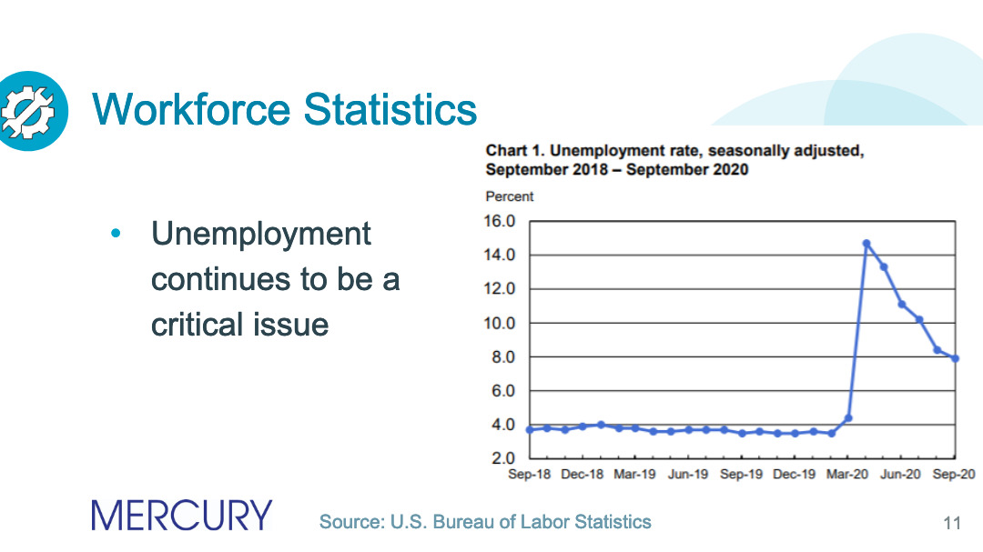 Staffing Requirements Determining Technician Staffing Requirements 011 Mercury Associates Inc