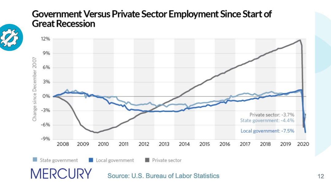 Staffing Requirements Determining Technician Staffing Requirements 012 Mercury Associates Inc