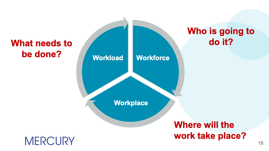 Staffing Requirements Determining Technician Staffing Requirements 016 Mercury Associates Inc