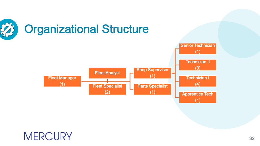 Staffing Requirements Determining Technician Staffing Requirements 032 Mercury Associates Inc