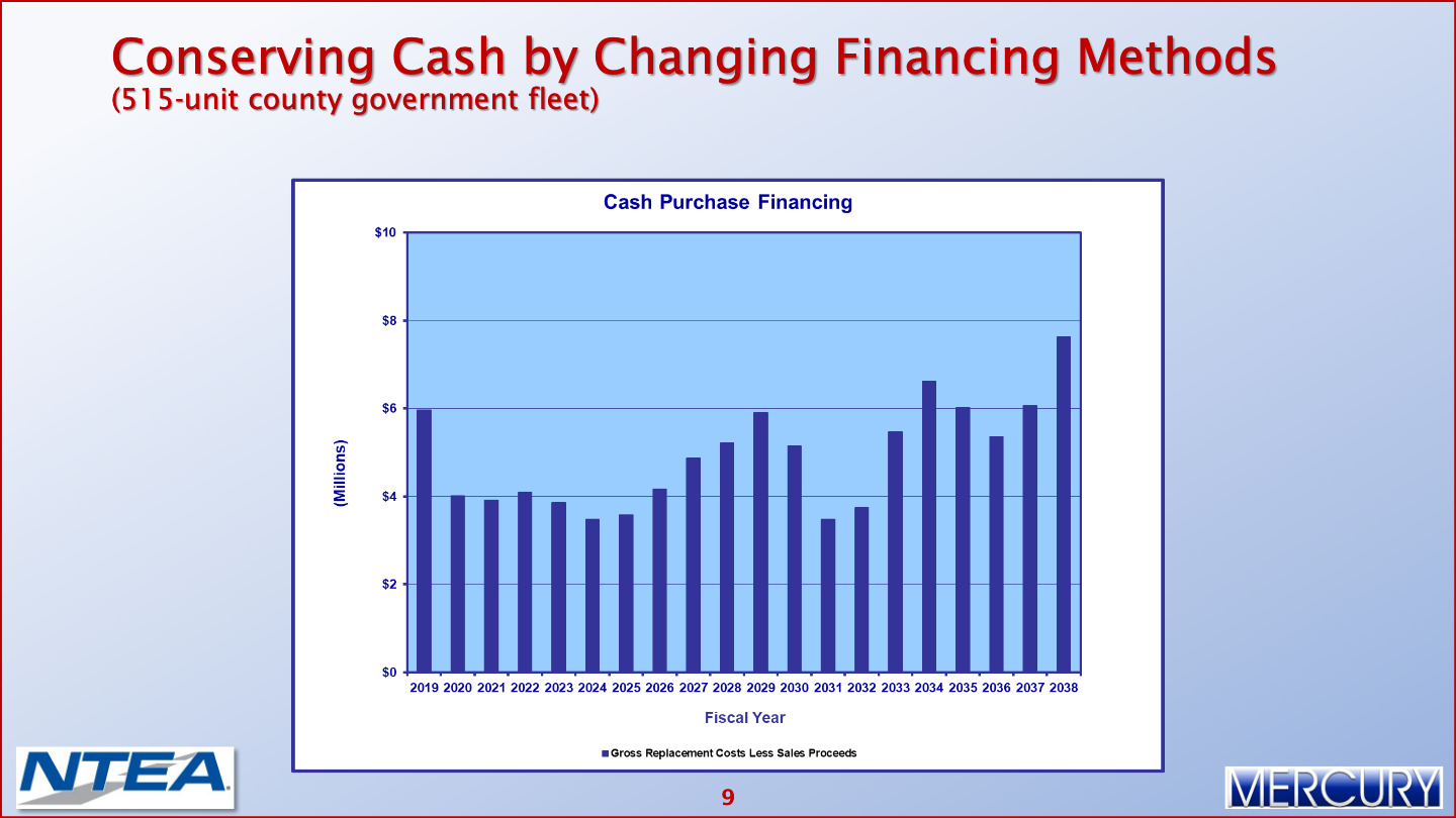 Government Fleets Fiscal Impacts on Government Fleets During Challenging Times 010 Mercury Associates Inc