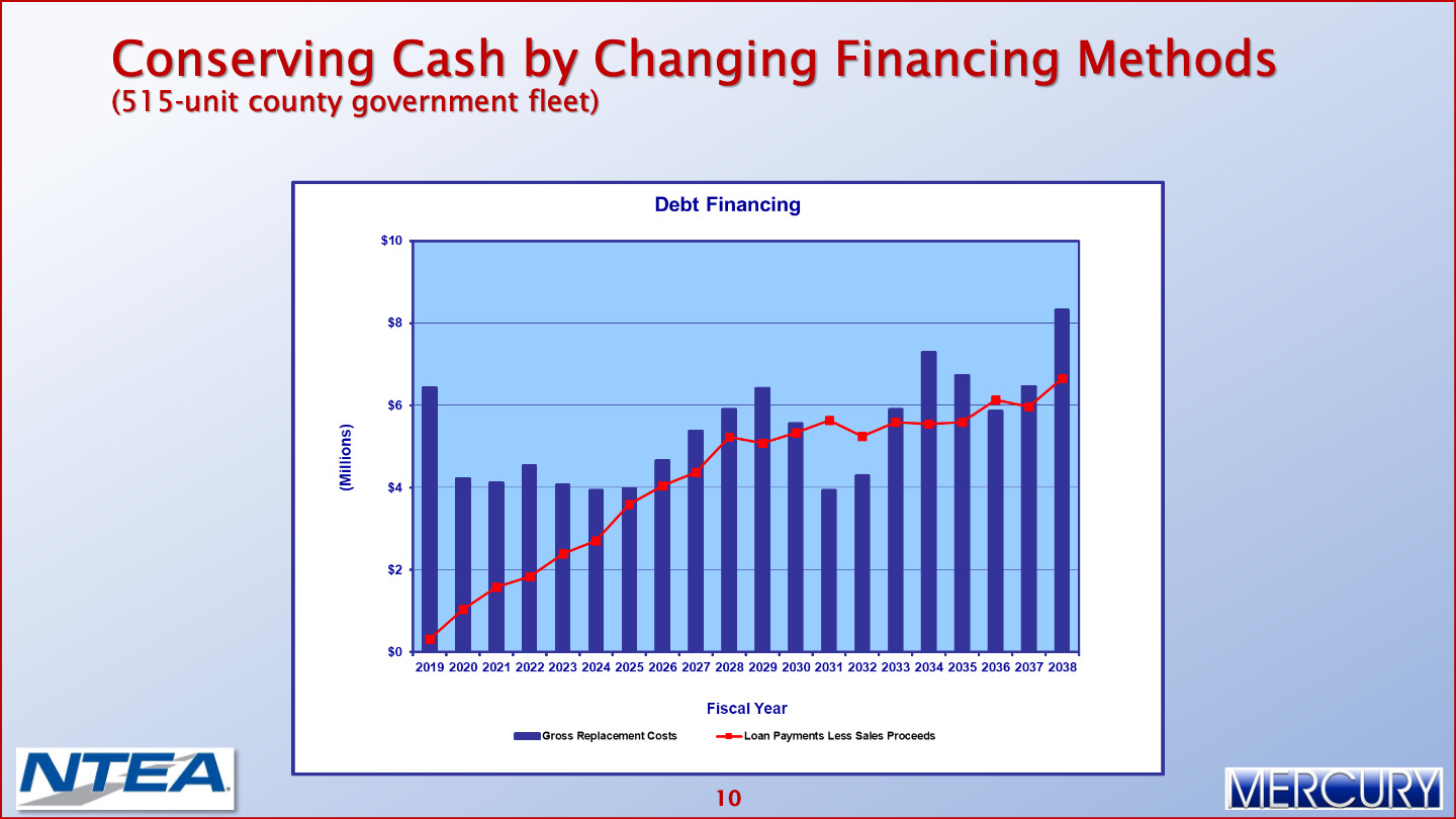 Government Fleets Fiscal Impacts on Government Fleets During Challenging Times 011 Mercury Associates Inc