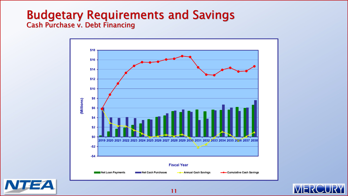 Government Fleets Fiscal Impacts on Government Fleets During Challenging Times 012 Mercury Associates Inc