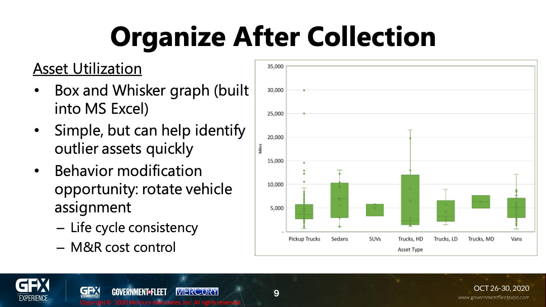 Data Make Data Work for You 009 Mercury Associates Inc