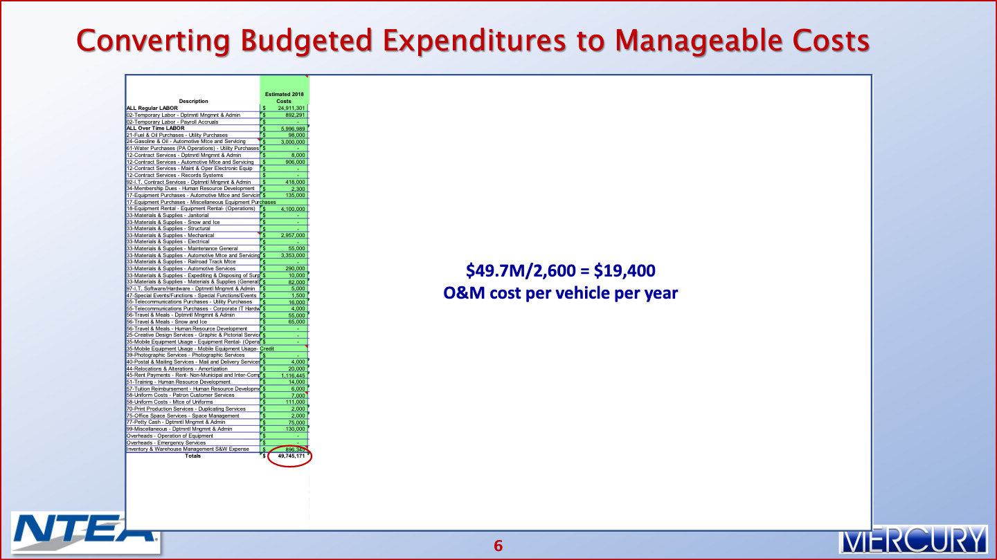 Fleet Operating Costs Reducing Fleet Operating Costs 007 Mercury Associates Inc