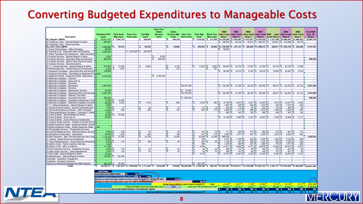 Fleet Operating Costs Reducing Fleet Operating Costs 009 Mercury Associates Inc