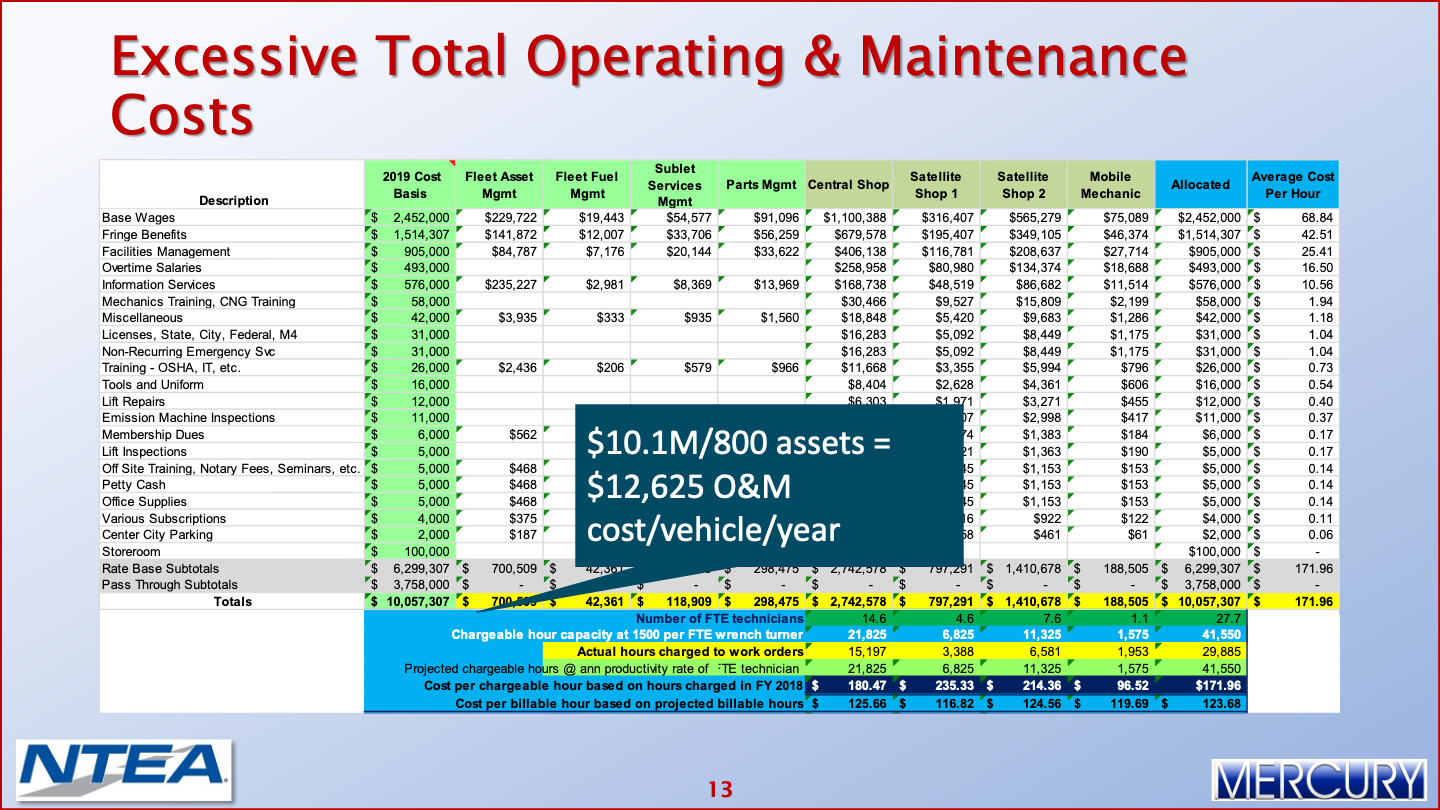 Fleet Operating Costs Reducing Fleet Operating Costs 014 Mercury Associates Inc