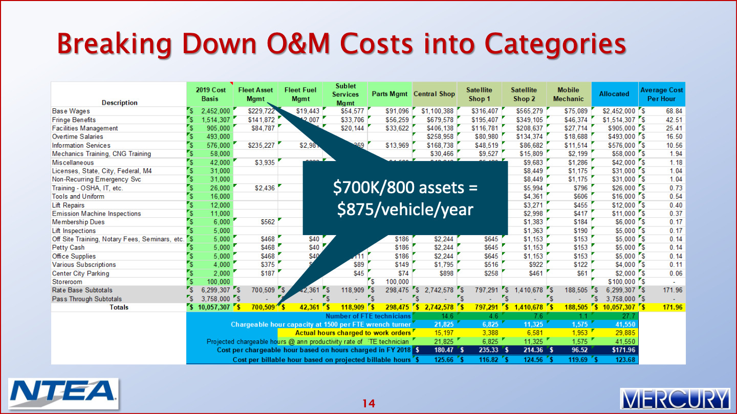 Fleet Operating Costs Reducing Fleet Operating Costs 015 Mercury Associates Inc