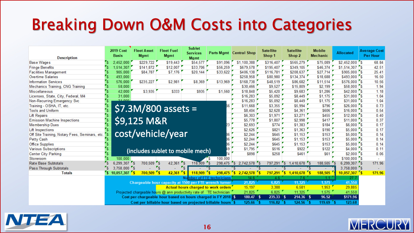 Fleet Operating Costs Reducing Fleet Operating Costs 017 Mercury Associates Inc