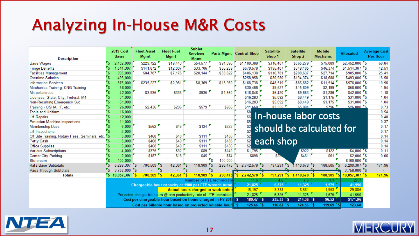 Fleet Operating Costs Reducing Fleet Operating Costs 018 Mercury Associates Inc