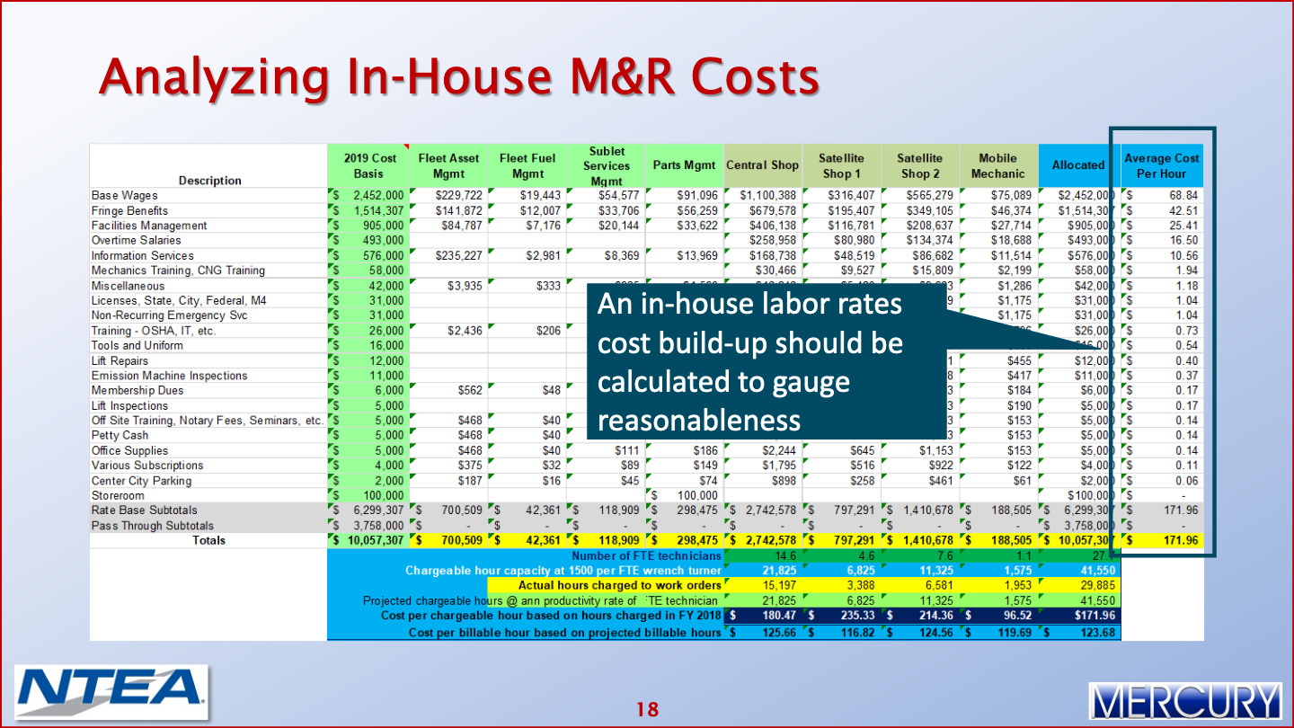 Fleet Operating Costs Reducing Fleet Operating Costs 019 Mercury Associates Inc