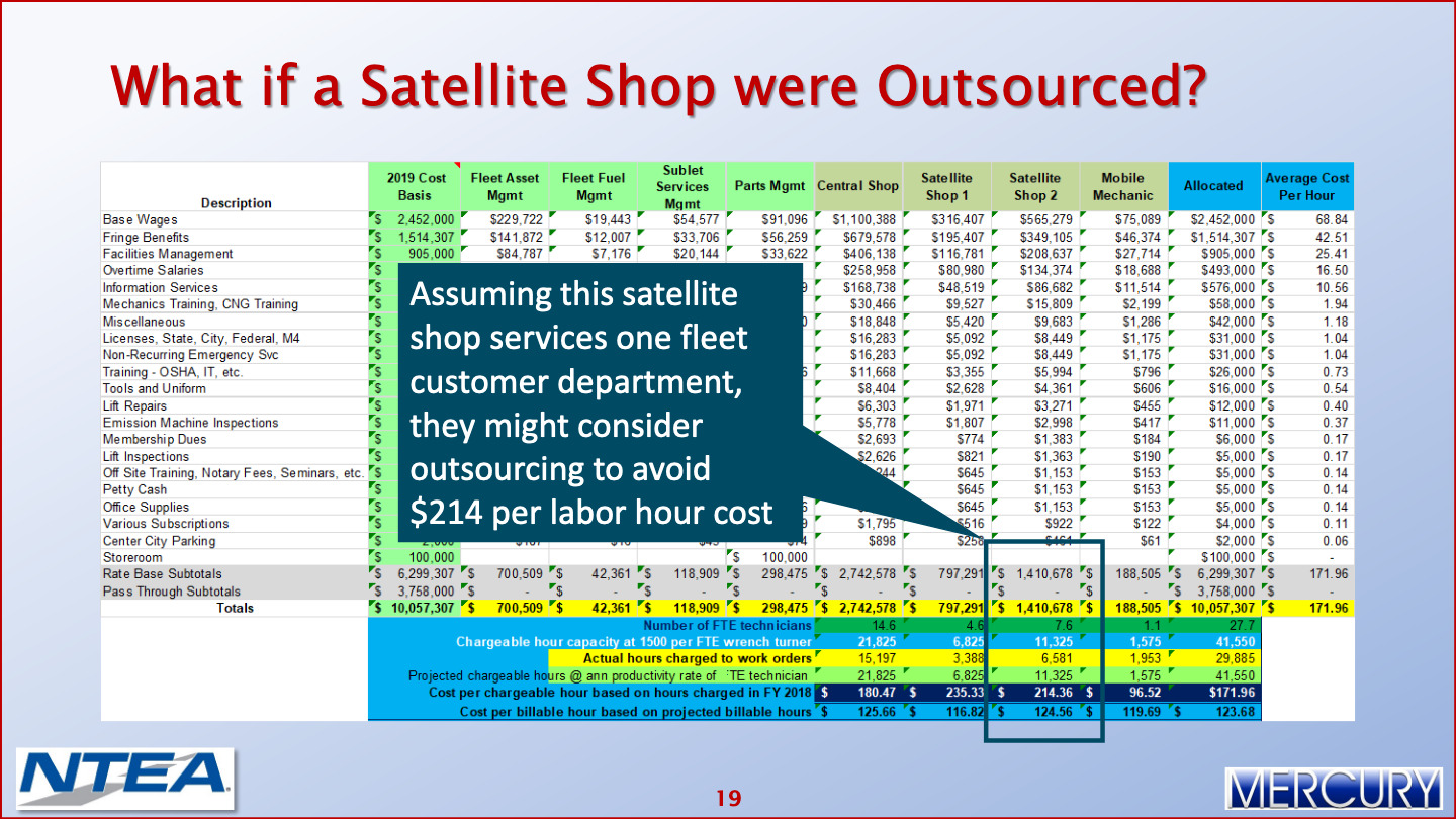 Fleet Operating Costs Reducing Fleet Operating Costs 020 Mercury Associates Inc