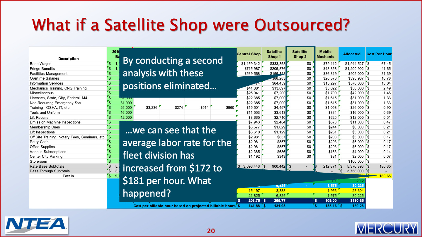 Fleet Operating Costs Reducing Fleet Operating Costs 021 Mercury Associates Inc