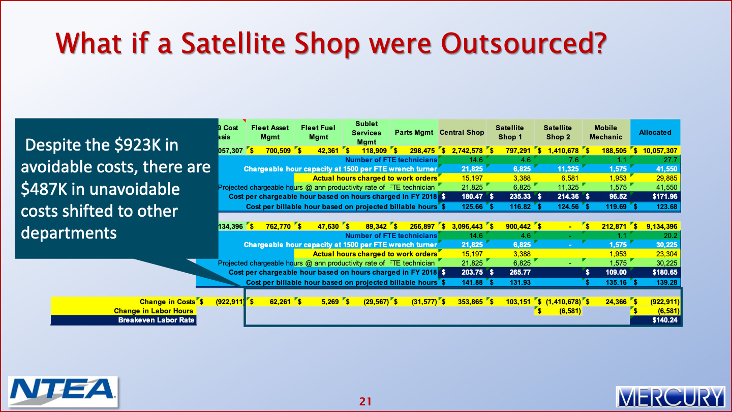 Fleet Operating Costs Reducing Fleet Operating Costs 022 Mercury Associates Inc