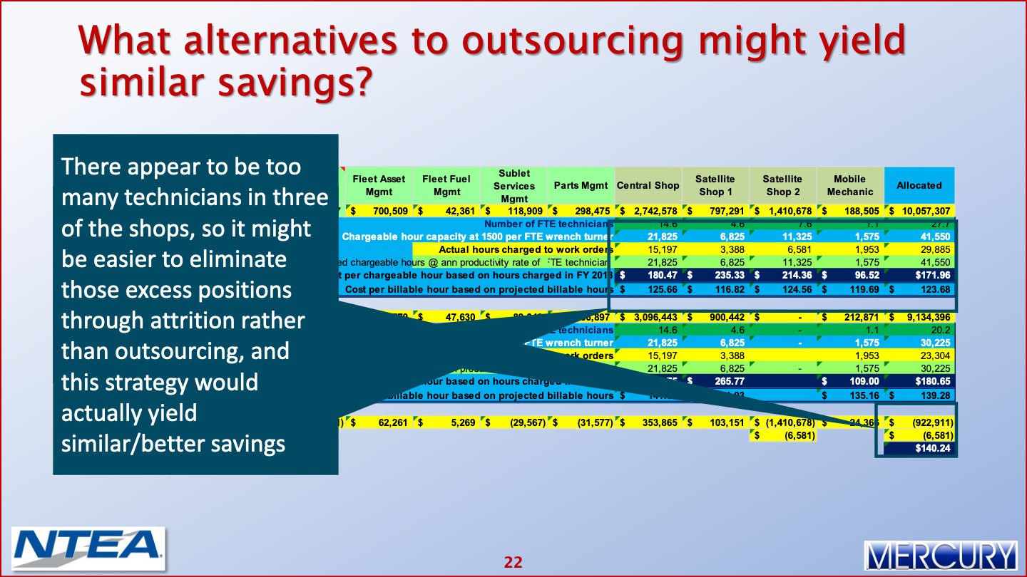 Fleet Operating Costs Reducing Fleet Operating Costs 023 Mercury Associates Inc