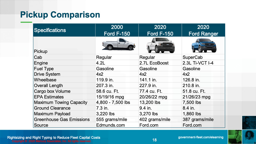 Fleet Costs Rightsizing and Right Typing to Reduce Fleet Capital Costs 019 Mercury Associates Inc