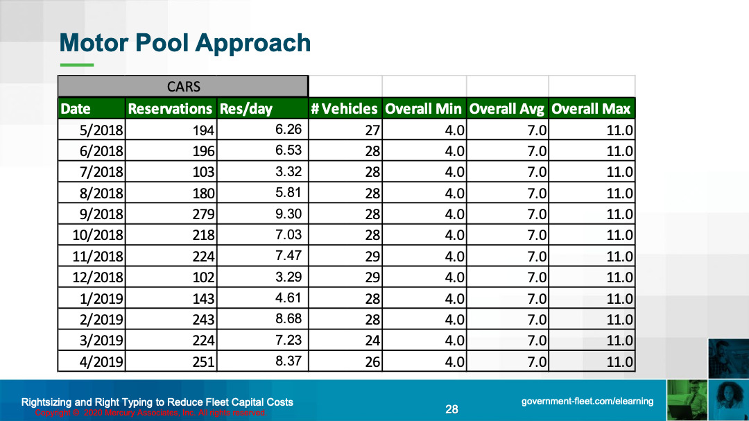 Fleet Costs Rightsizing and Right Typing to Reduce Fleet Capital Costs 029 Mercury Associates Inc