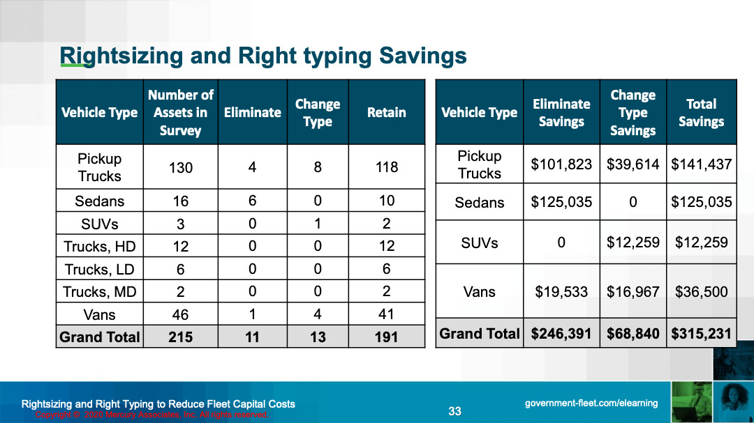 Fleet Costs Rightsizing and Right Typing to Reduce Fleet Capital Costs 034 Mercury Associates Inc