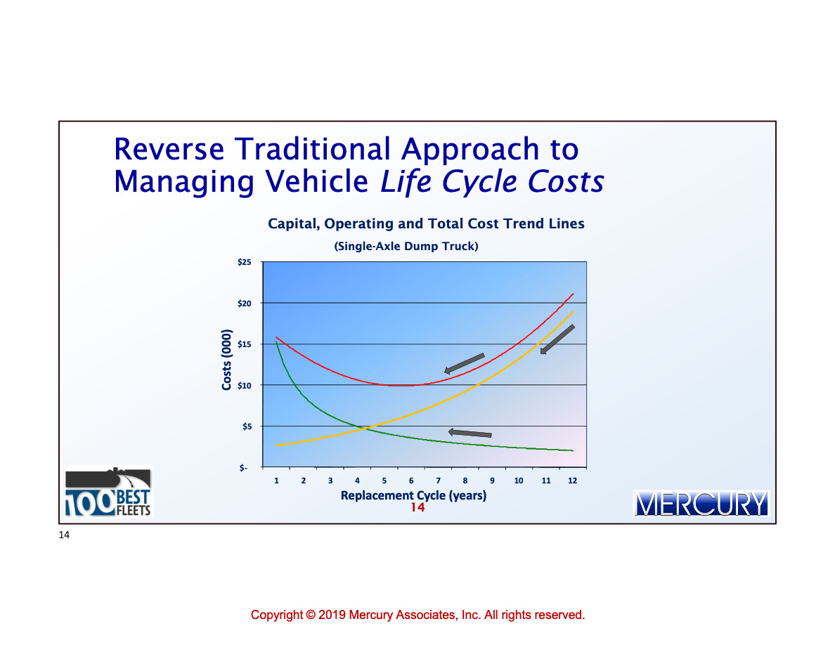 Fleet Management The Past Present and Future of Fleet Management 015 Mercury Associates Inc