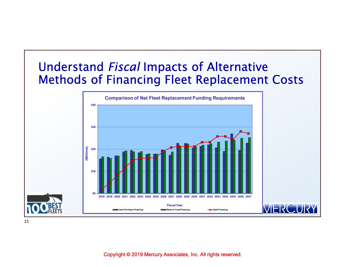 Fleet Management The Past Present and Future of Fleet Management 016 Mercury Associates Inc