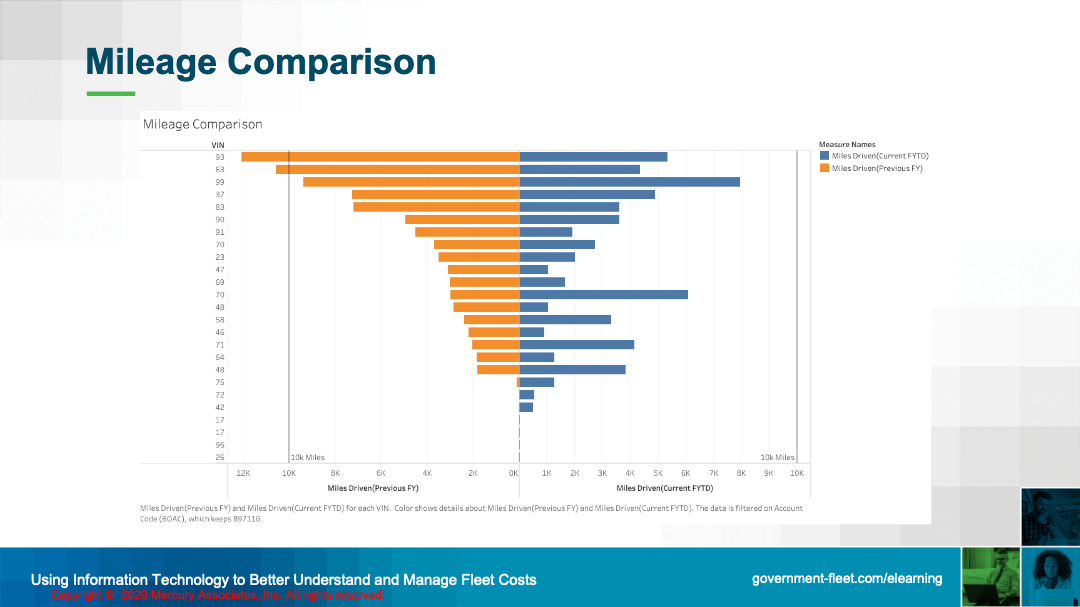 Fleet Costs Using Information Technology to Better Understand and Manage Fleet Costs 029 Mercury Associates Inc