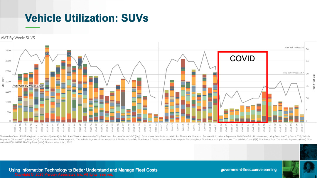 Fleet Costs Using Information Technology to Better Understand and Manage Fleet Costs 031 Mercury Associates Inc